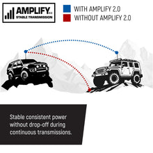 Rugged Rambler G4 GMRS Mobile Radio